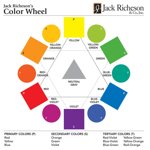 Richeson Color Wheel