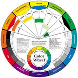Artist's Color Wheel